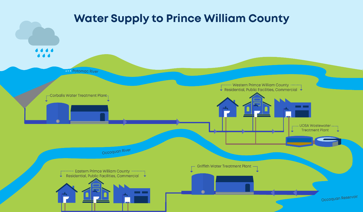 Capacity prince william water